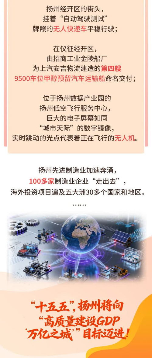數動十四五，揚州制造進擊陸?？铡獢底謨热葜谱鞣找I產業升級